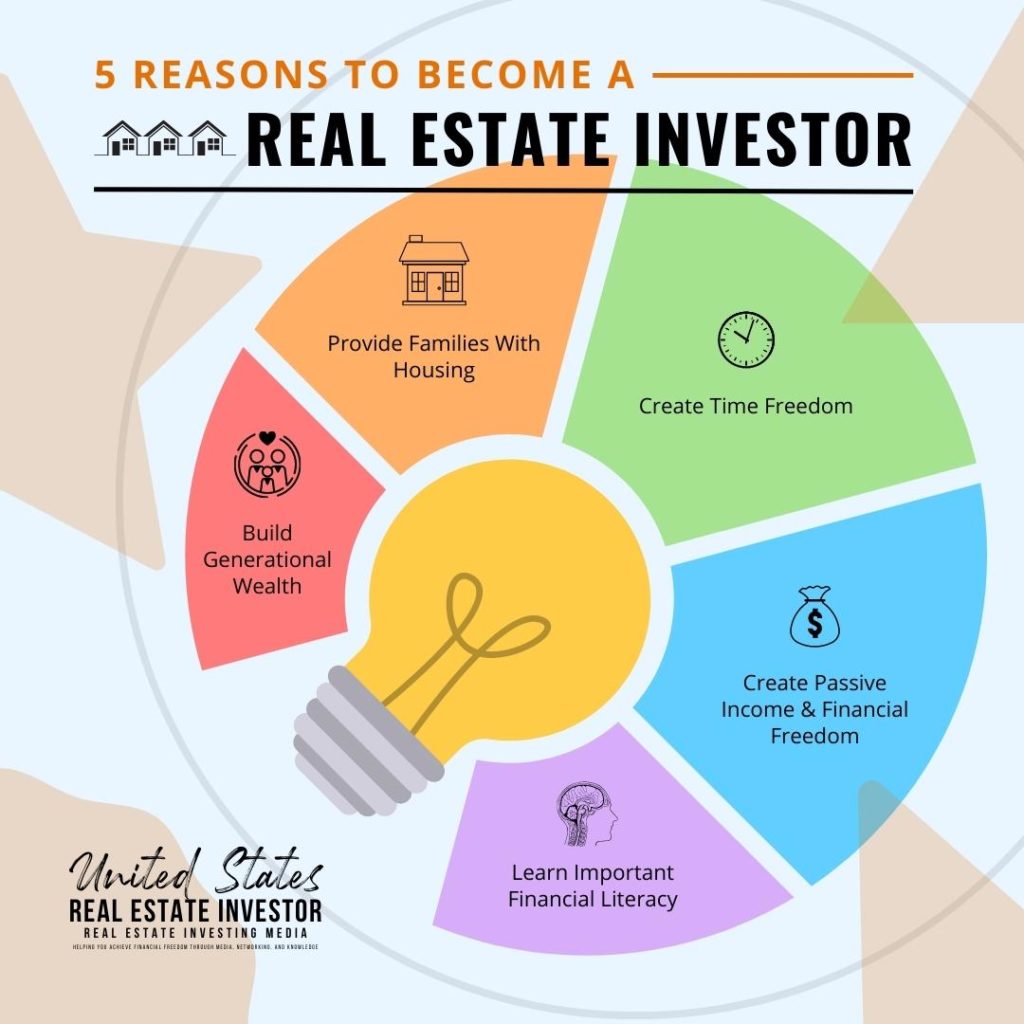 5 Reasons To Become A Real Estate Investor infographic